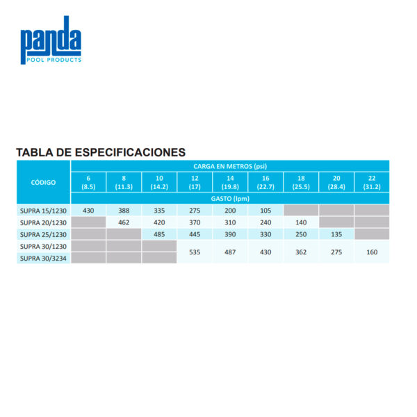 motobomba-supra-con-trampa-de-pelo-panda-02-600x600